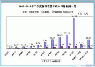 探路者上半年營收增長60.86%，旅行業(yè)務(wù)成核心驅(qū)動力