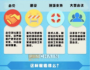 2015年美國商務(wù)旅行統(tǒng)計報告解讀 旅游業(yè)務(wù)的新趨勢與挑戰(zhàn)