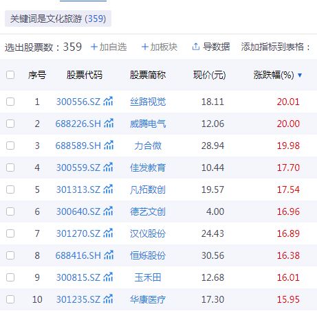 春節旅游熱潮涌動，A股文旅企業誰的后勁更足？聚焦旅游業務發展潛力分析