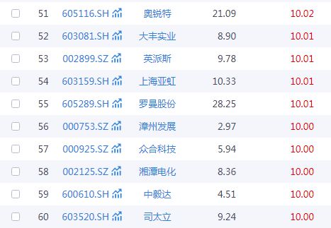 春節旅游熱潮涌動，A股文旅板塊誰主沉浮？