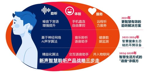 新聲科技攜手全球知名助聽器品牌閃耀2021北京國際聽力學大會，共譜聽力健康服務新篇章